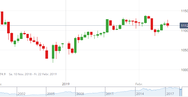 2019 QV-GDAXi-DJ-GOLD-EURUSD- JPY 1096903