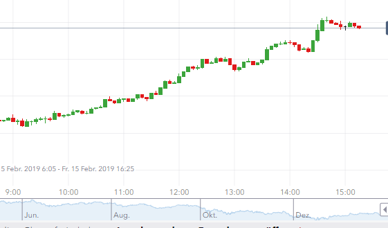 2019 QV-GDAXi-DJ-GOLD-EURUSD- JPY 1097068