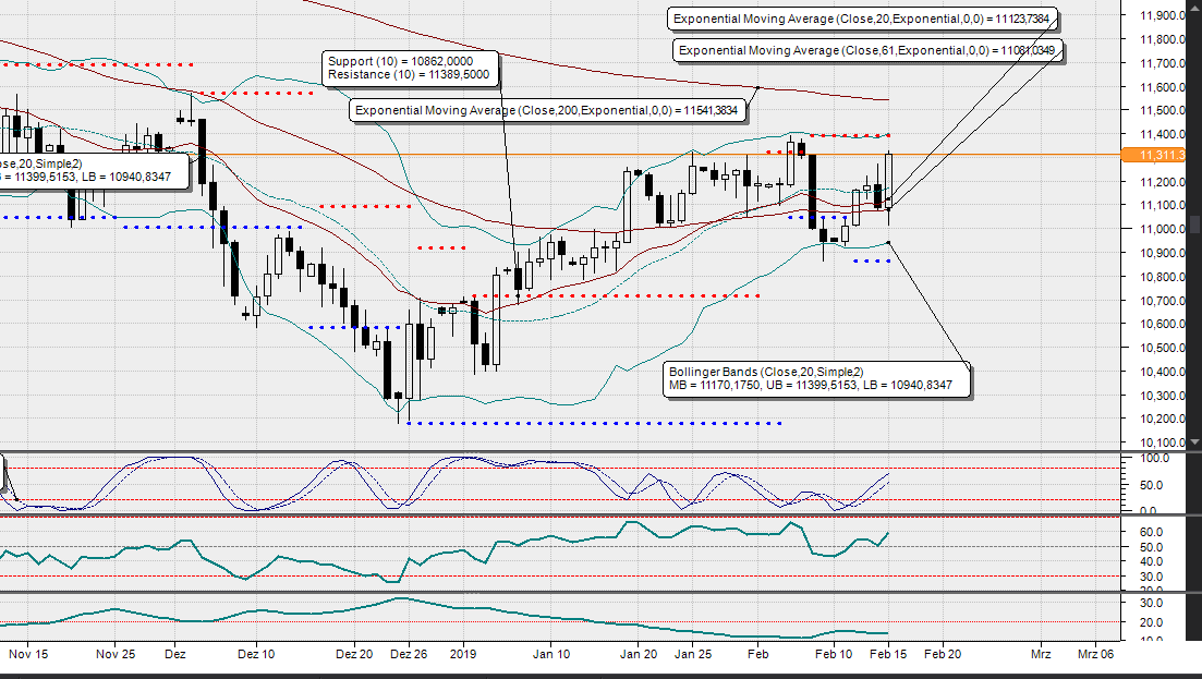 2019 QV-GDAXi-DJ-GOLD-EURUSD- JPY 1097106