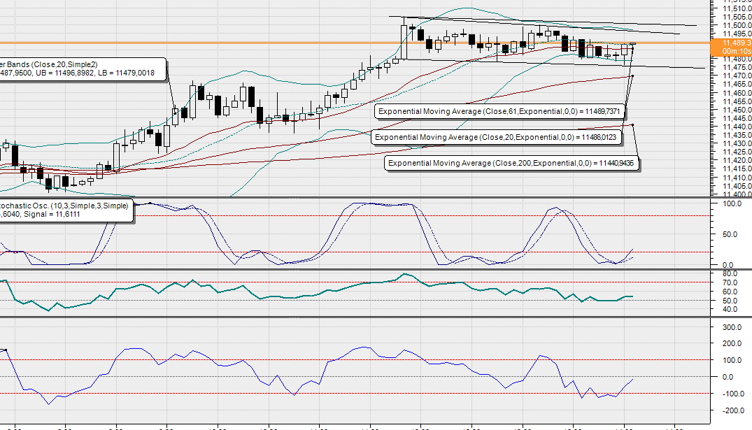 2019 QV-GDAXi-DJ-GOLD-EURUSD- JPY 1098275