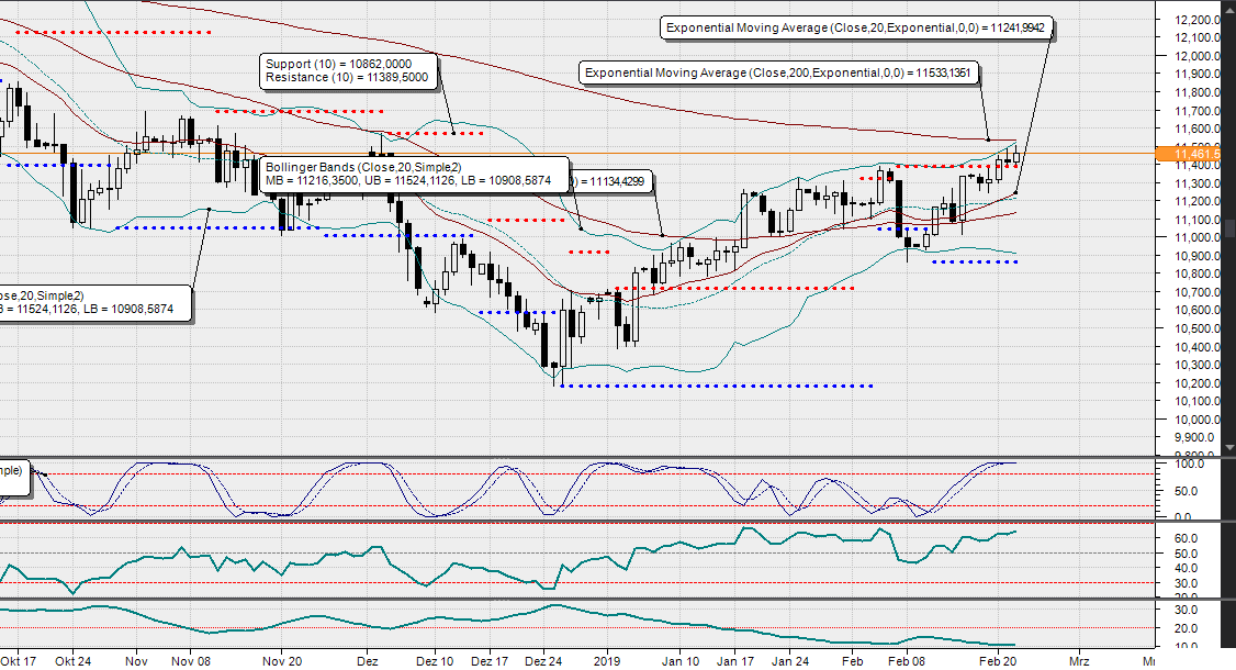 2019 QV-GDAXi-DJ-GOLD-EURUSD- JPY 1098334