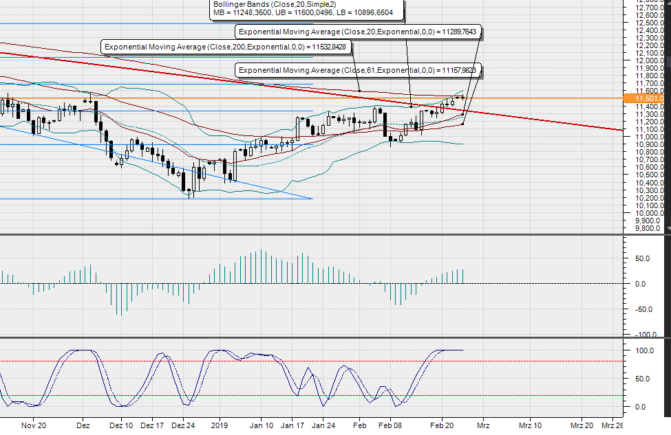 2019 QV-GDAXi-DJ-GOLD-EURUSD- JPY 1098715