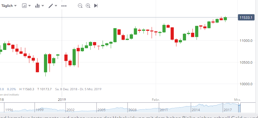 2019 QV-GDAXi-DJ-GOLD-EURUSD- JPY 1098917