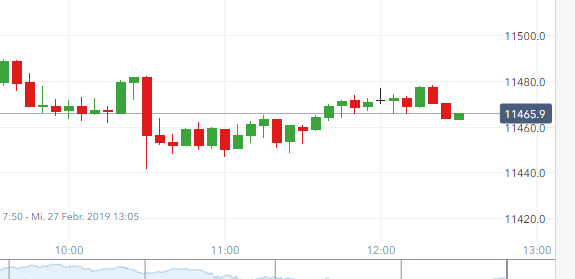 2019 QV-GDAXi-DJ-GOLD-EURUSD- JPY 1099027