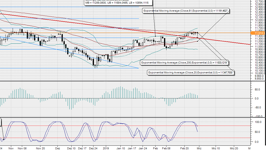 2019 QV-GDAXi-DJ-GOLD-EURUSD- JPY 1099336