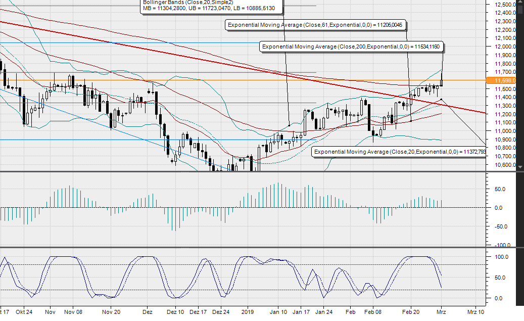 2019 QV-GDAXi-DJ-GOLD-EURUSD- JPY 1099524