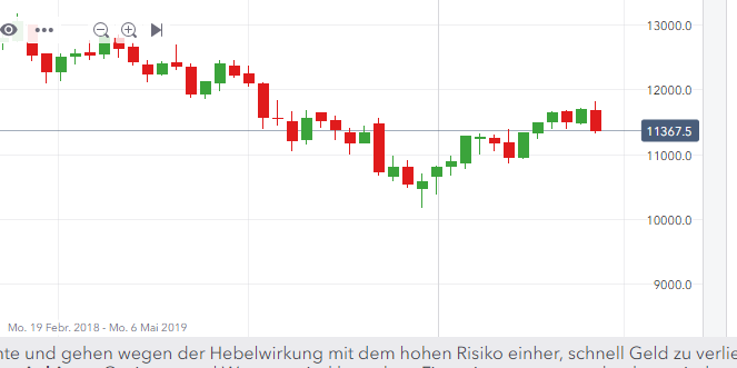 2019 QV-GDAXi-DJ-GOLD-EURUSD- JPY 1103198