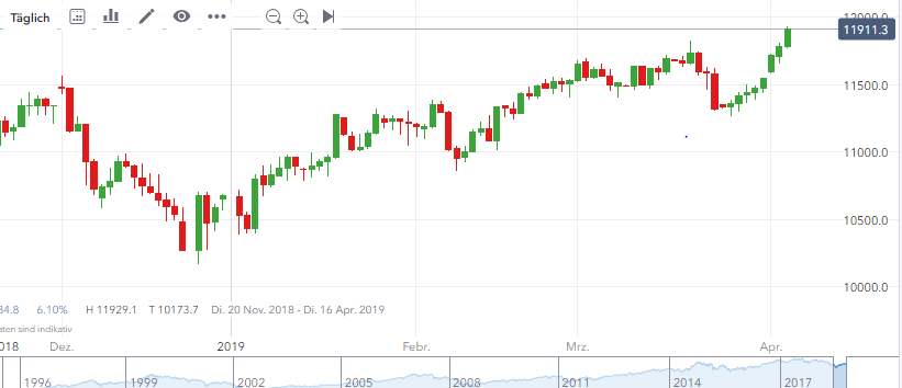 2019 QV-GDAXi-DJ-GOLD-EURUSD- JPY 1105198