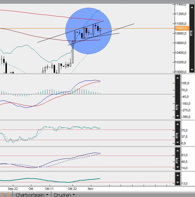QuoVadisDax - das Original - Nachfolgethread 869662
