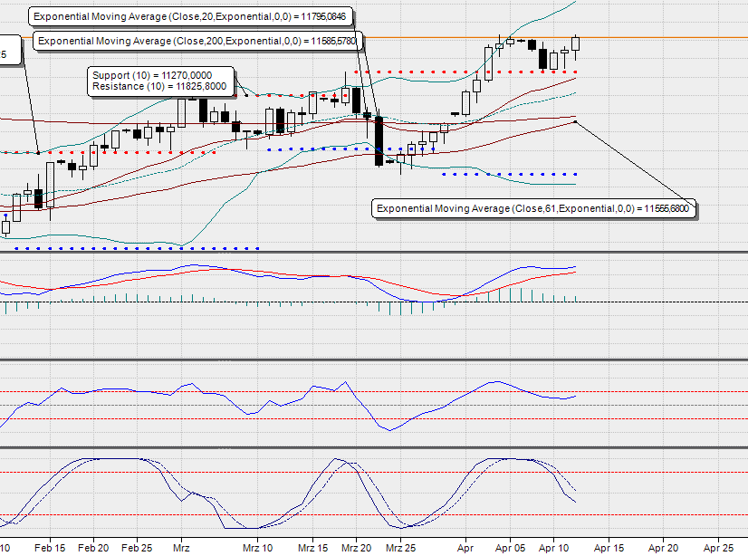 2019 QV-GDAXi-DJ-GOLD-EURUSD- JPY 1106966