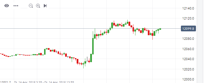 2019 QV-GDAXi-DJ-GOLD-EURUSD- JPY 1107371