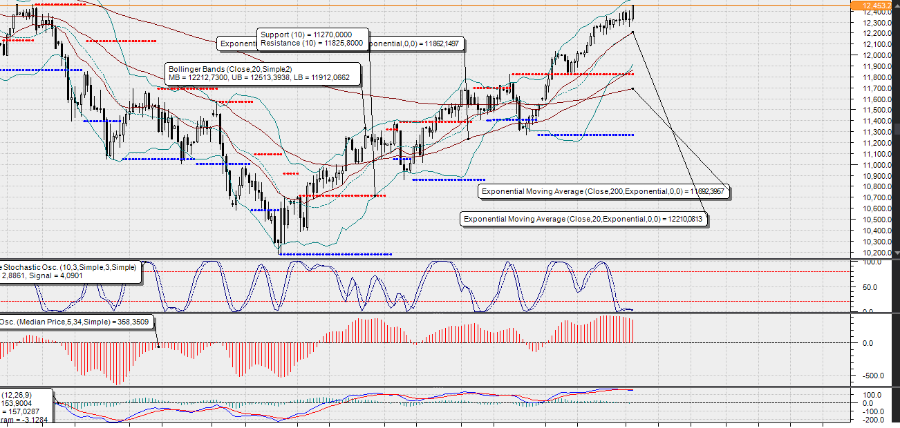 2019 QV-GDAXi-DJ-GOLD-EURUSD- JPY 1110429