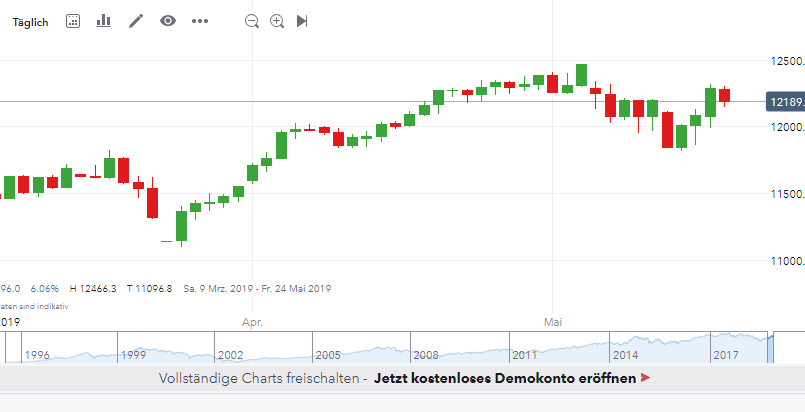 2019 QV-GDAXi-DJ-GOLD-EURUSD- JPY 1113064
