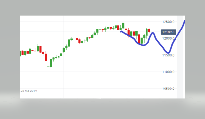 2019 QV-GDAXi-DJ-GOLD-EURUSD- JPY 1113065
