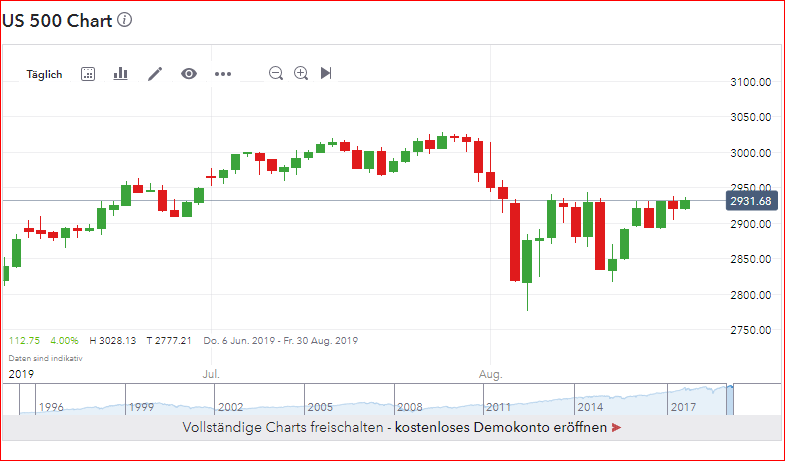 2019 QV-GDAXi-DJ-GOLD-EURUSD- JPY 1130248