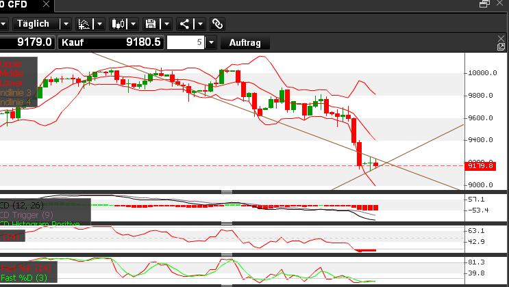 Elliott Wave DAX daily 746507