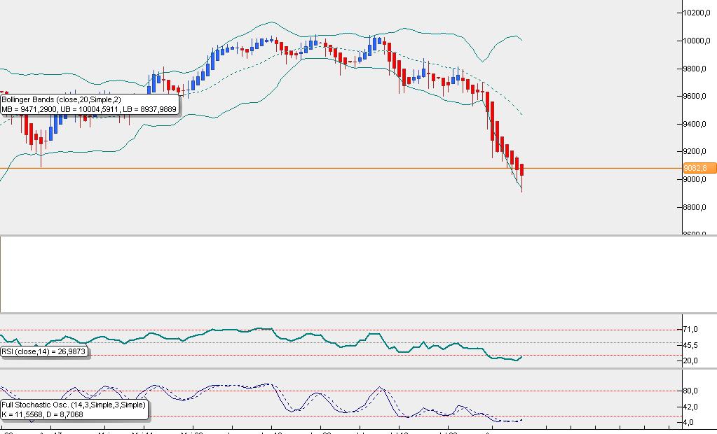 Elliott Wave DAX daily 747576