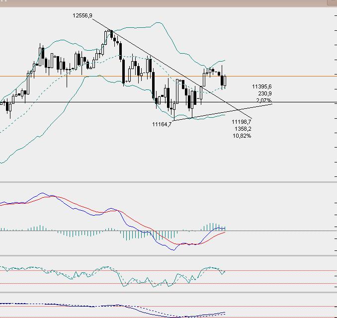 QuoVadisDax - das Original - Nachfolgethread 828708