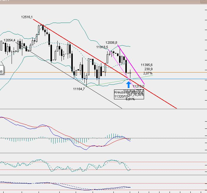 QuoVadisDax - das Original - Nachfolgethread 829872