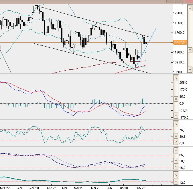 QuoVadisDax - das Original - Nachfolgethread 836026