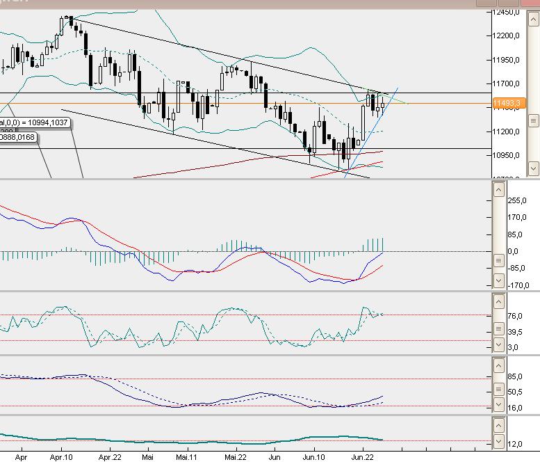 QuoVadisDax - das Original - Nachfolgethread 836349