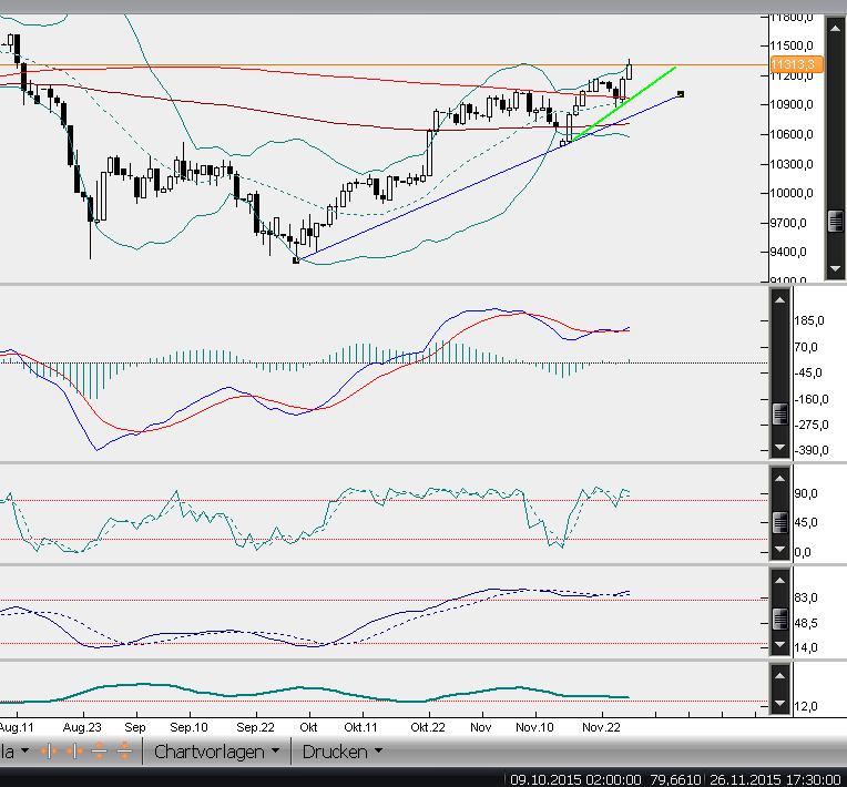 QuoVadisDax - das Original - Nachfolgethread 874551