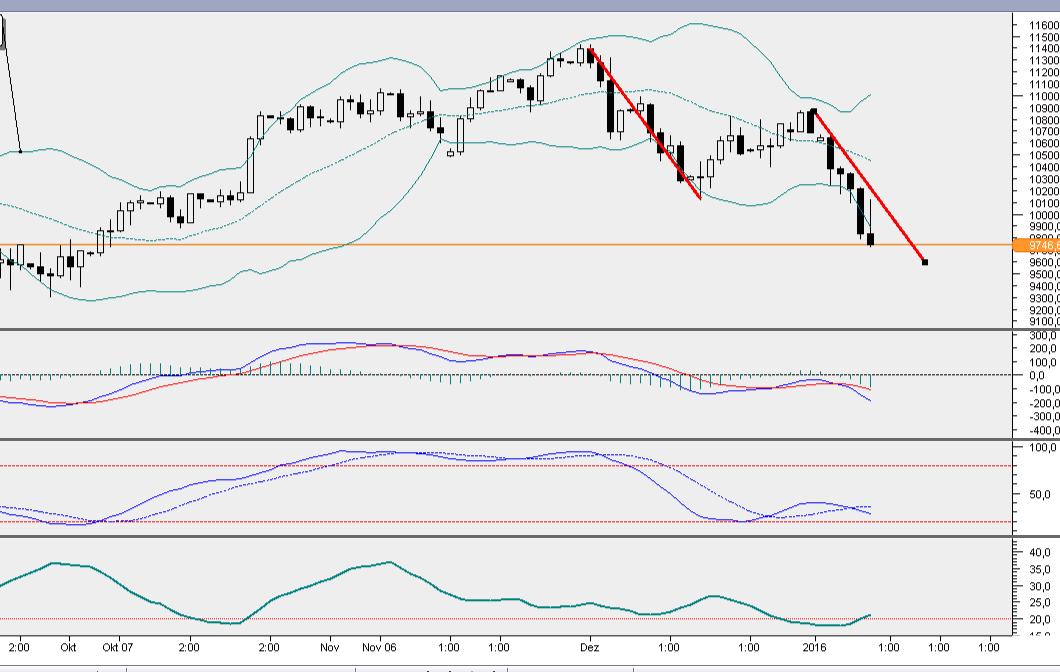 QuoVadisDax - das Original - Nachfolgethread 883698