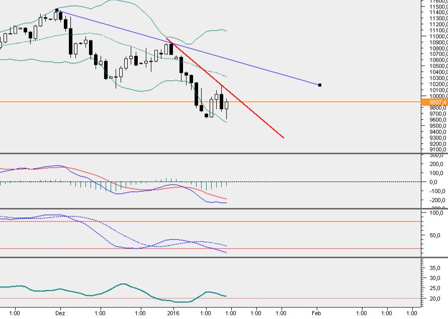 QuoVadisDax - das Original - Nachfolgethread 885151