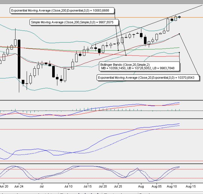 2016 QV DAX-DJ-GOLD-EURUSD-JPY 932680