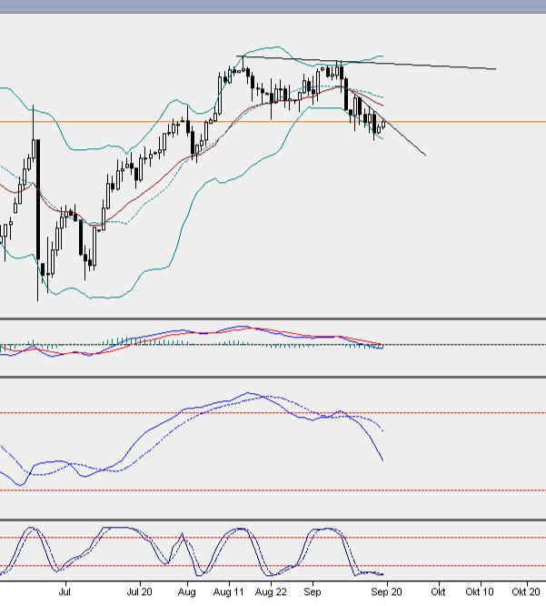 2016 QV DAX-DJ-GOLD-EURUSD-JPY 940279