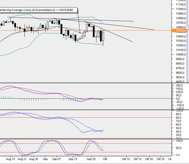 2016 QV DAX-DJ-GOLD-EURUSD-JPY 942565