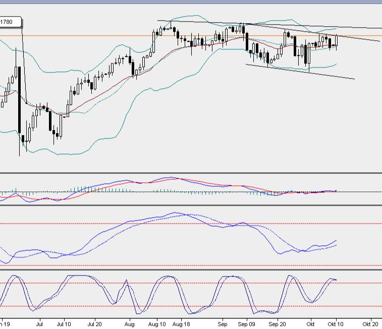 2016 QV DAX-DJ-GOLD-EURUSD-JPY 944481