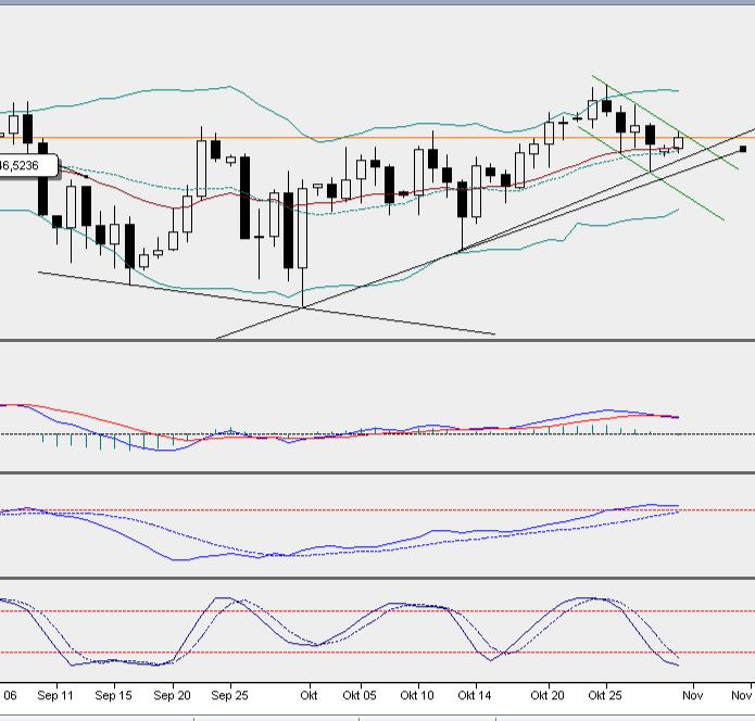 2016 QV DAX-DJ-GOLD-EURUSD-JPY 949140