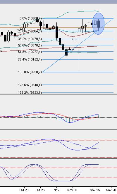 2016 QV DAX-DJ-GOLD-EURUSD-JPY 952844