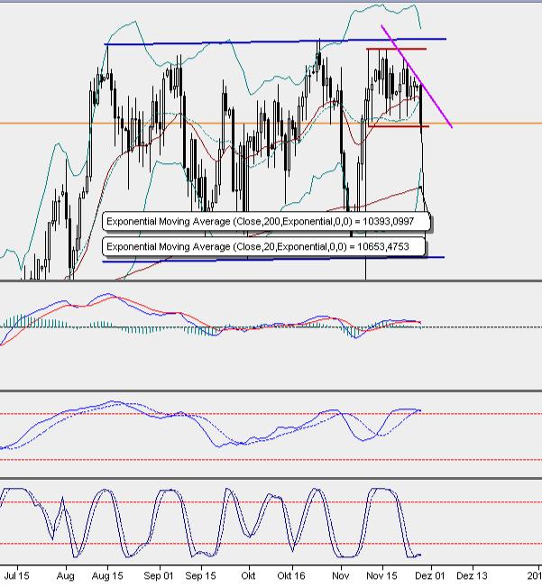 2016 QV DAX-DJ-GOLD-EURUSD-JPY 955200