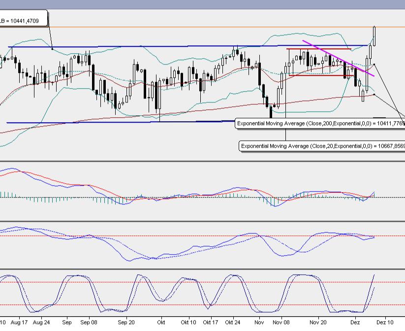 2016 QV DAX-DJ-GOLD-EURUSD-JPY 957173