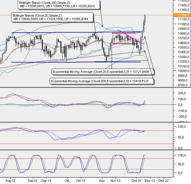 2016 QV DAX-DJ-GOLD-EURUSD-JPY 957413