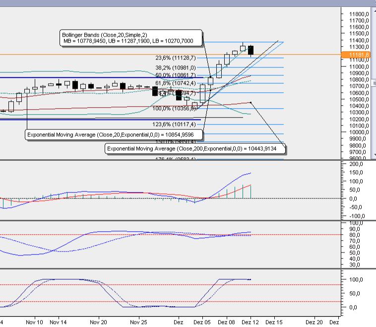 2016 QV DAX-DJ-GOLD-EURUSD-JPY 958115