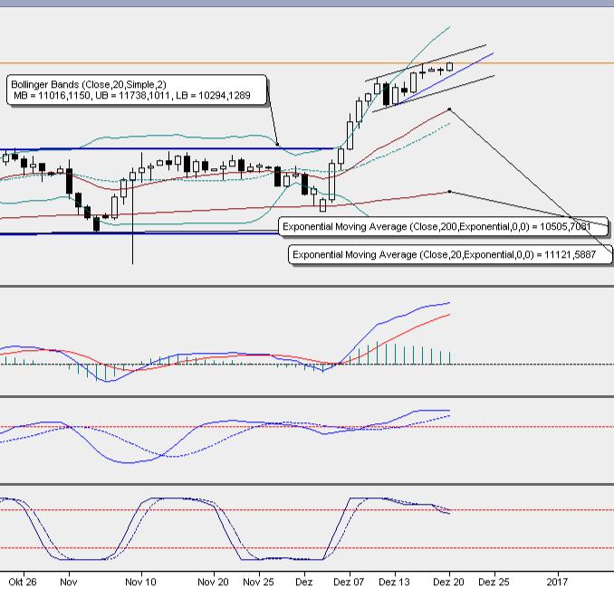 2016 QV DAX-DJ-GOLD-EURUSD-JPY 959596