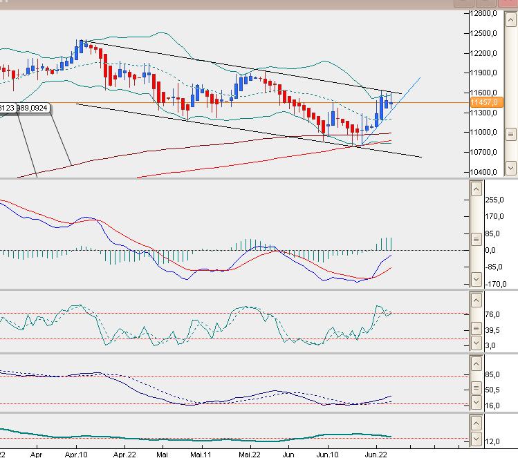 QuoVadisDax - das Original - Nachfolgethread 836024