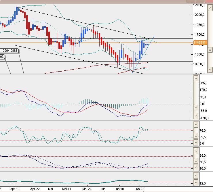 QuoVadisDax - das Original - Nachfolgethread 836342