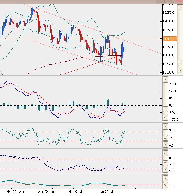 QuoVadisDax - das Original - Nachfolgethread 840665