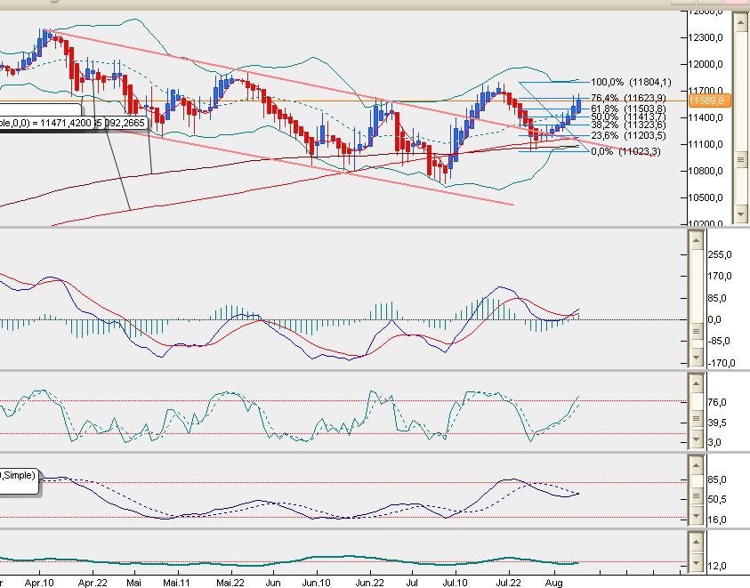QuoVadisDax - das Original - Nachfolgethread 847076