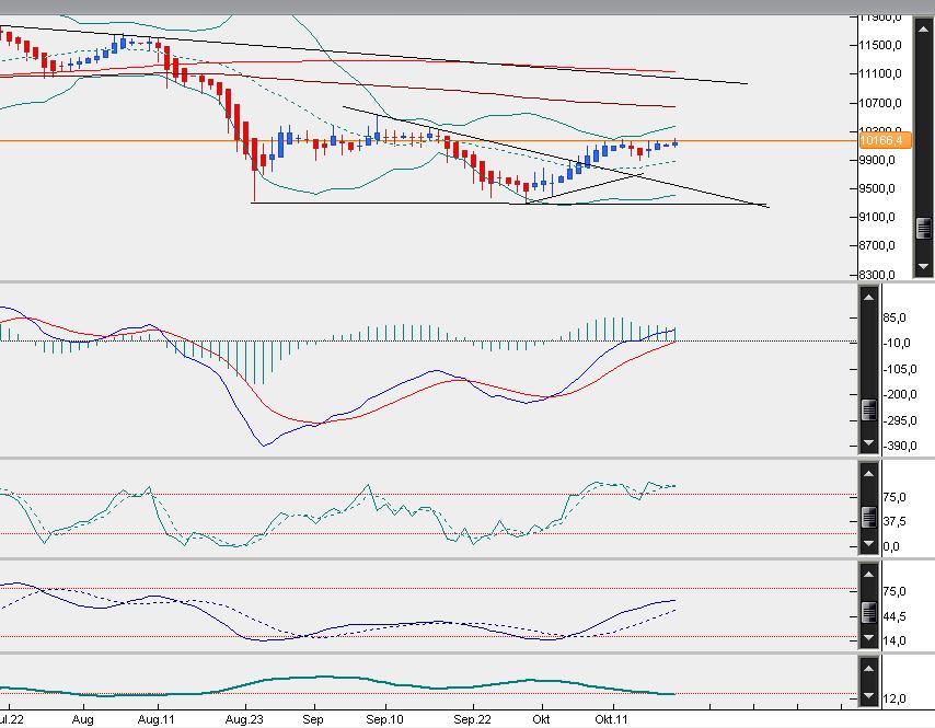 QuoVadisDax - das Original - Nachfolgethread 865697
