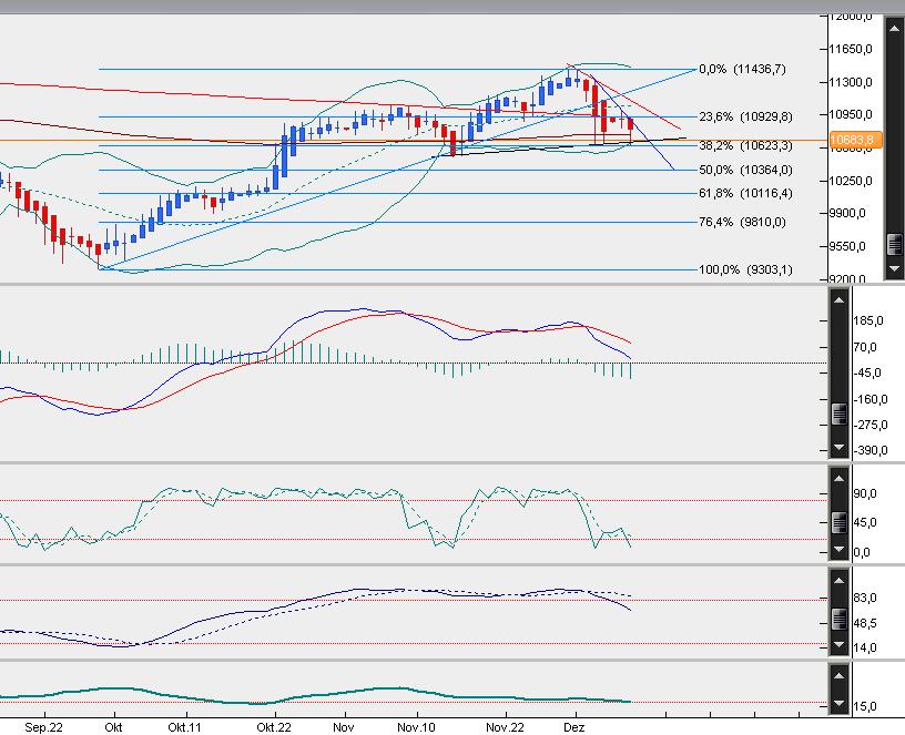 QuoVadisDax - das Original - Nachfolgethread 877163