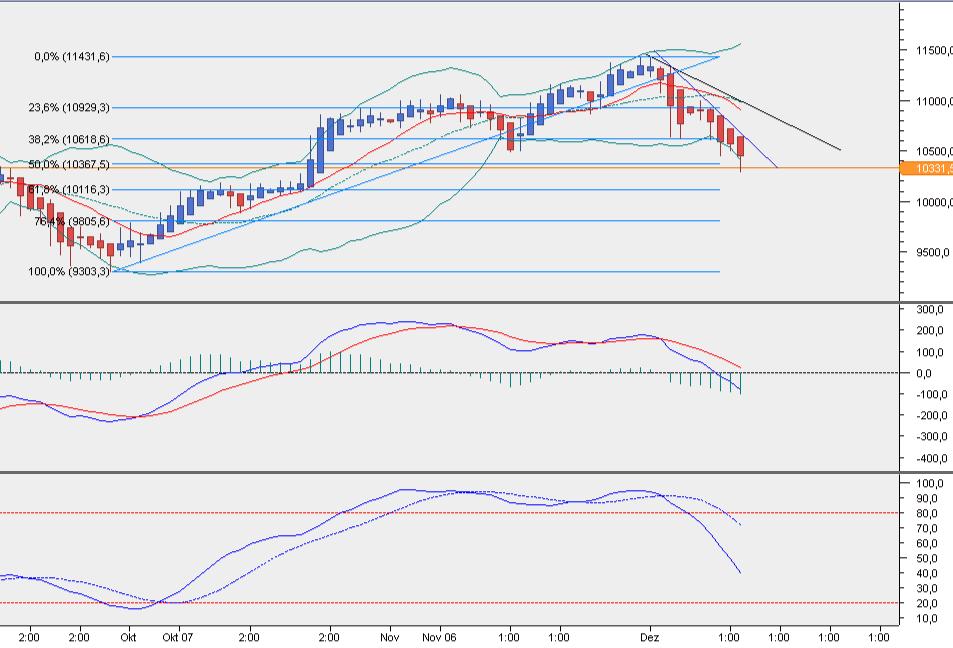 QuoVadisDax - das Original - Nachfolgethread 878051