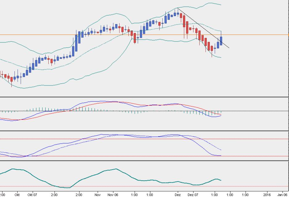 QuoVadisDax - das Original - Nachfolgethread 879296