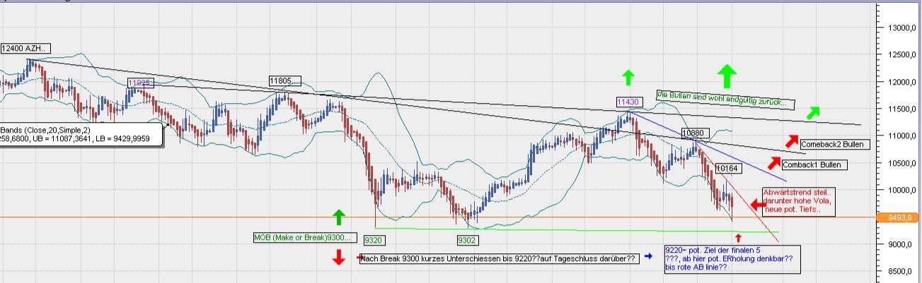 QuoVadisDax - das Original - Nachfolgethread 885709
