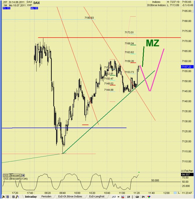 Elliott Wave DAX daily 421701