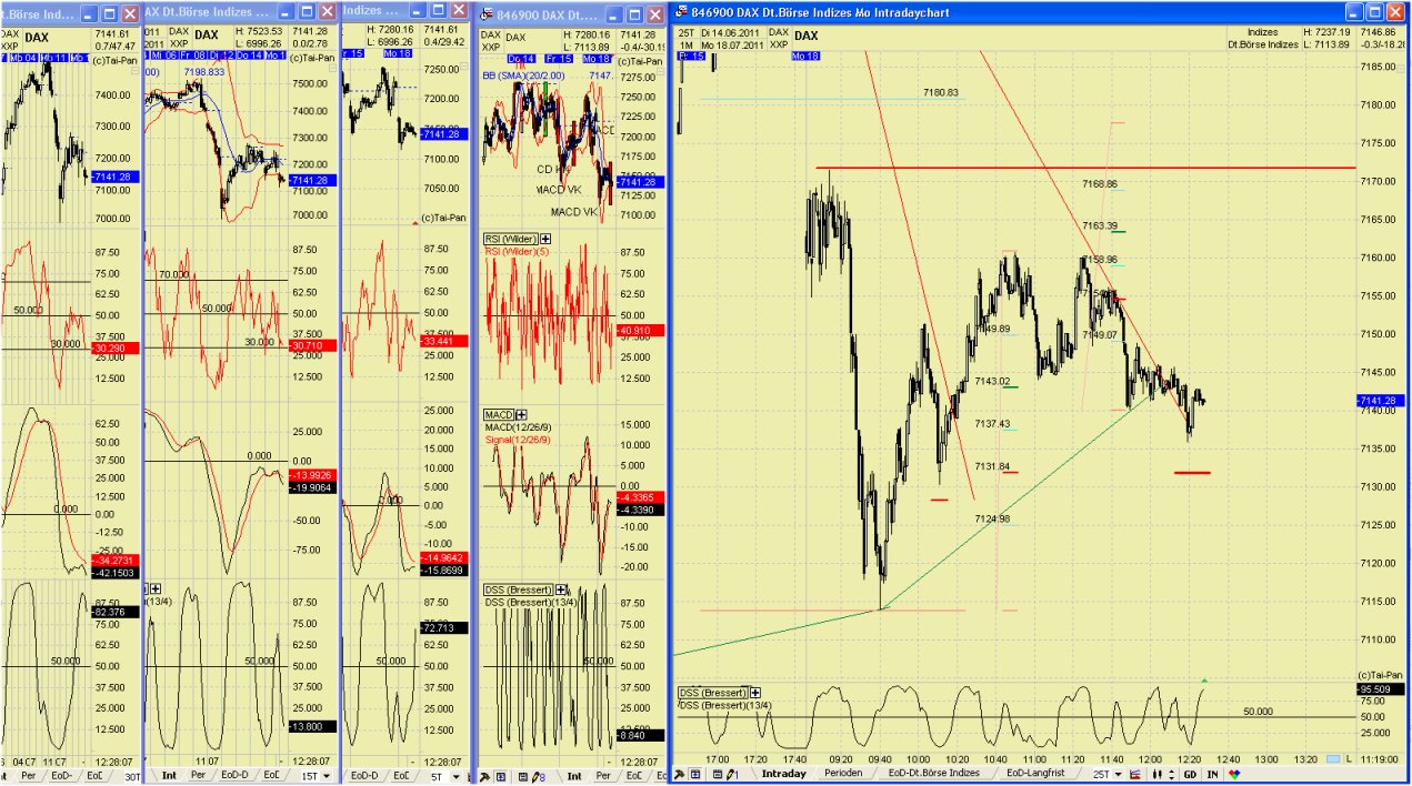 Elliott Wave DAX daily 421716